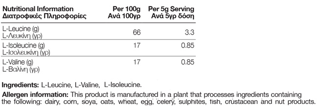 Όνομα: 01-182-017-BCAA-411-facts.jpg Εμφανίσεις: 642 Μέγεθος: 38,8 KB