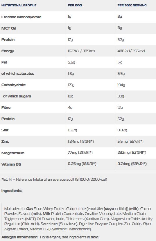 Όνομα: 01-216-119 super mass xl-6kg-facts.jpg Εμφανίσεις: 608 Μέγεθος: 60,9 KB