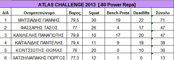 Όνομα: -80 Power Reps.jpg Εμφανίσεις: 2431 Μέγεθος: 60,5 KB