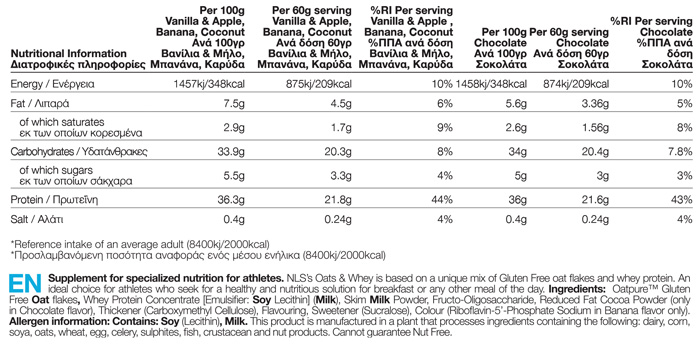 Όνομα: 01-182-050-Oats-&-Whey-500g-facts-web.jpg Εμφανίσεις: 471 Μέγεθος: 96,0 KB