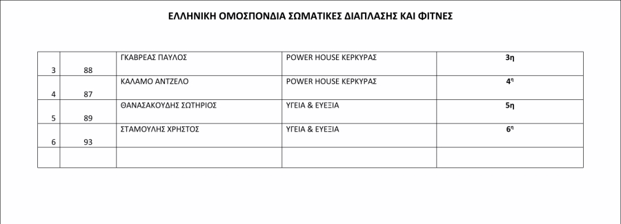 Όνομα: Αποτελεσματα_31ο_Πρωτάθλημα_2018-14Α.jpg Εμφανίσεις: 446 Μέγεθος: 59,1 KB