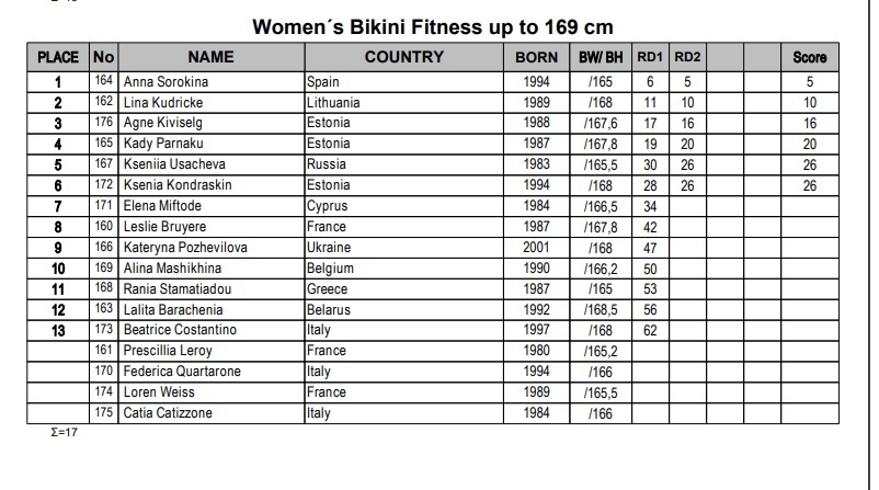 Όνομα: Bikini Fitness +1.69.jpg Εμφανίσεις: 223 Μέγεθος: 124,1 KB