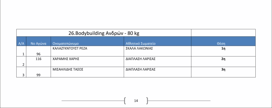 Όνομα: Αποτελεσματα_31ο_Πρωτάθλημα_2018-14.jpg Εμφανίσεις: 415 Μέγεθος: 65,4 KB