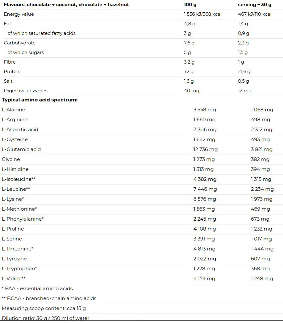 Όνομα: 01-176-268-Whey-Protein-GFC-2250g-choco-coco-facts.jpg Εμφανίσεις: 598 Μέγεθος: 133,2 KB