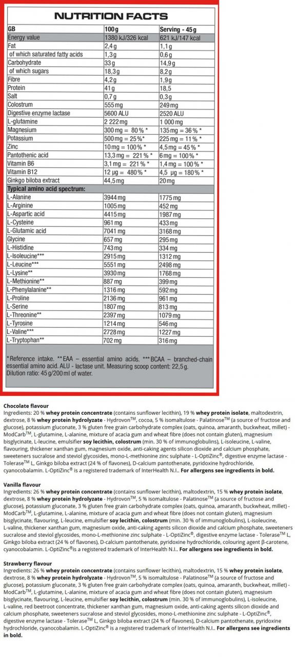 Όνομα: 01-176-208-After-Training-2520g-facts.jpg Εμφανίσεις: 347 Μέγεθος: 160,4 KB