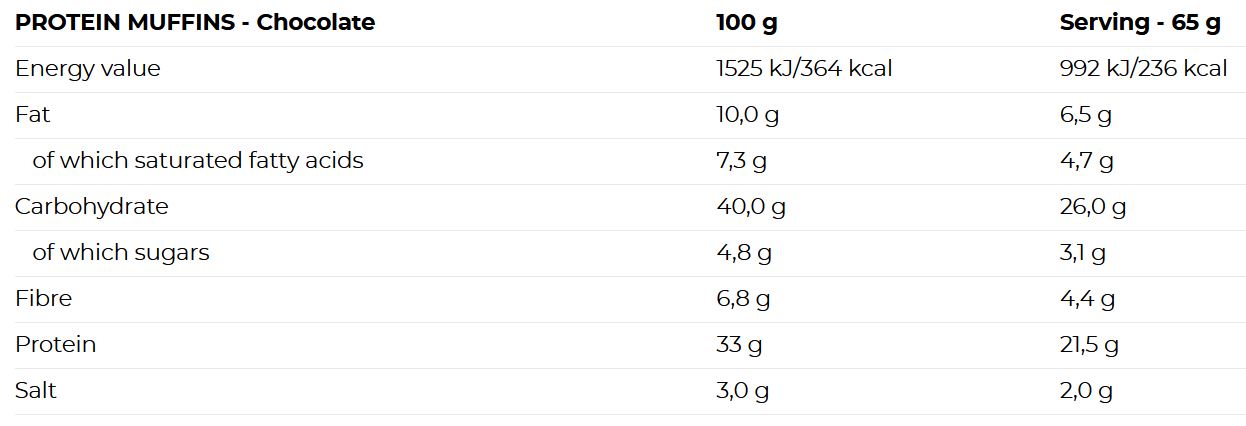 Όνομα: 01-176-286 Muffins 520g-Chocolate-facts.jpg Εμφανίσεις: 48 Μέγεθος: 60,1 KB