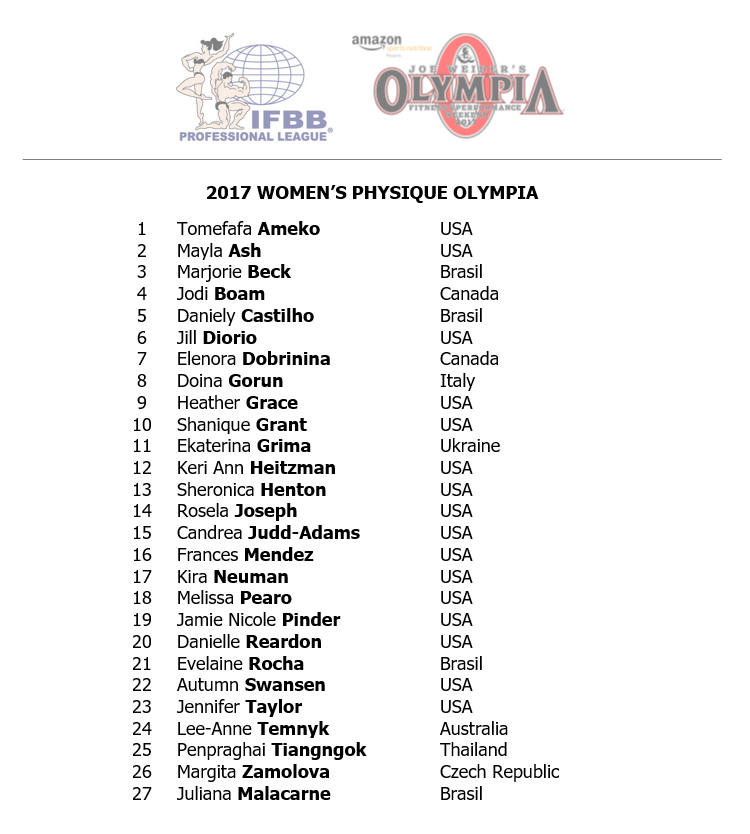 Όνομα: 2017-ifbb-womens-physique-olympia-athletes.jpg Εμφανίσεις: 704 Μέγεθος: 94,8 KB