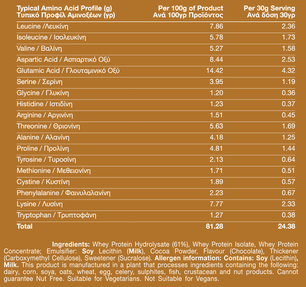 Όνομα: 01-136-139-Hydro-Plus-1kg-Facts.jpg Εμφανίσεις: 575 Μέγεθος: 342,5 KB