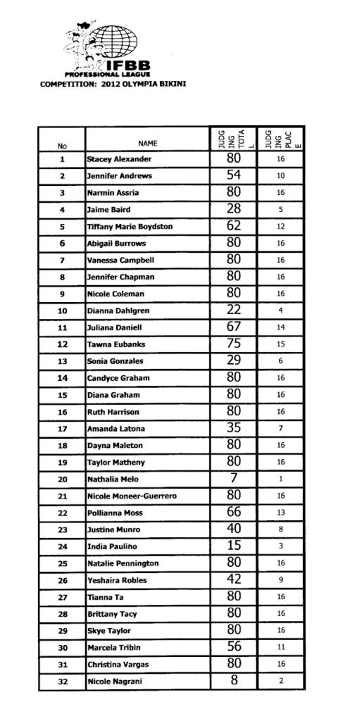 Όνομα: 2012olympia_scorecard1.jpg Εμφανίσεις: 1211 Μέγεθος: 80,5 KB