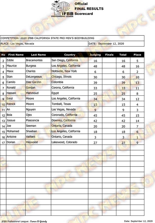 Όνομα: ifbb-california-pro-2020-scorecard (1).jpg Εμφανίσεις: 241 Μέγεθος: 80,3 KB