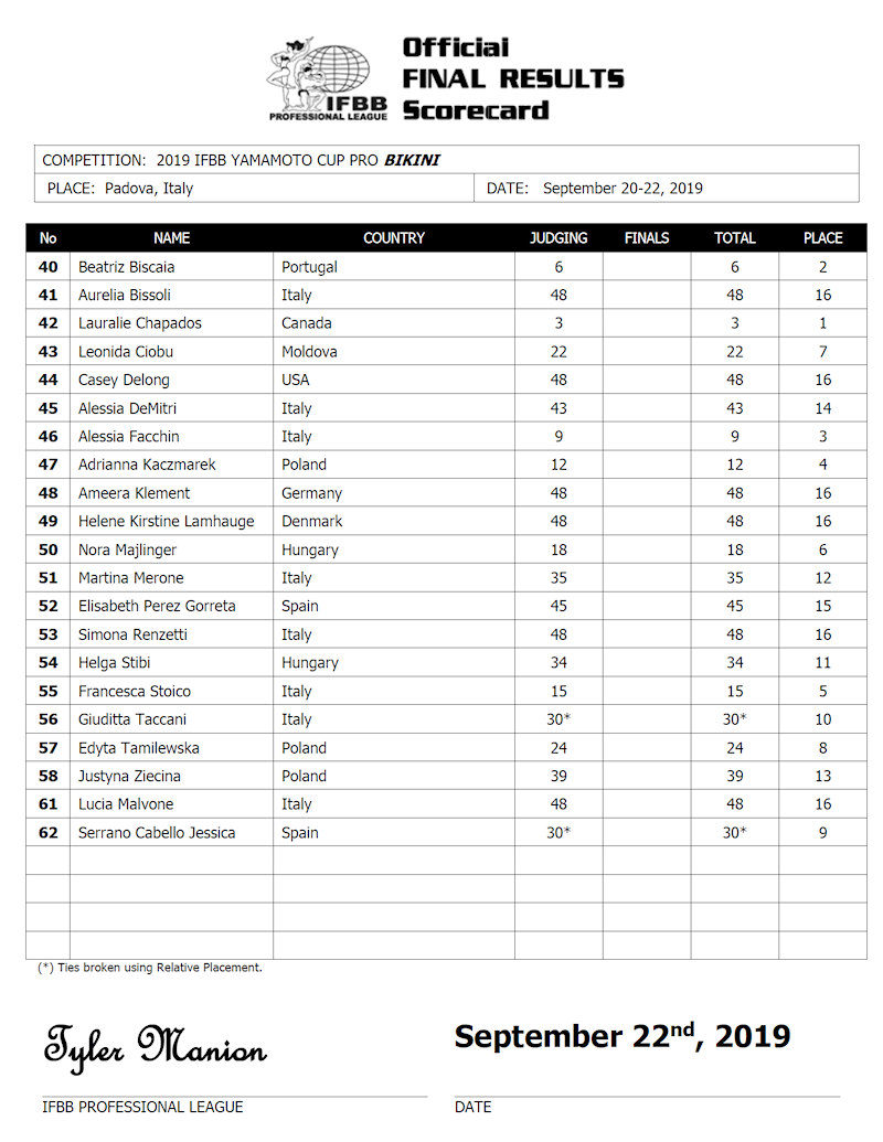 Όνομα: 2019yamamoto_scorecardBIK.jpg Εμφανίσεις: 697 Μέγεθος: 204,4 KB