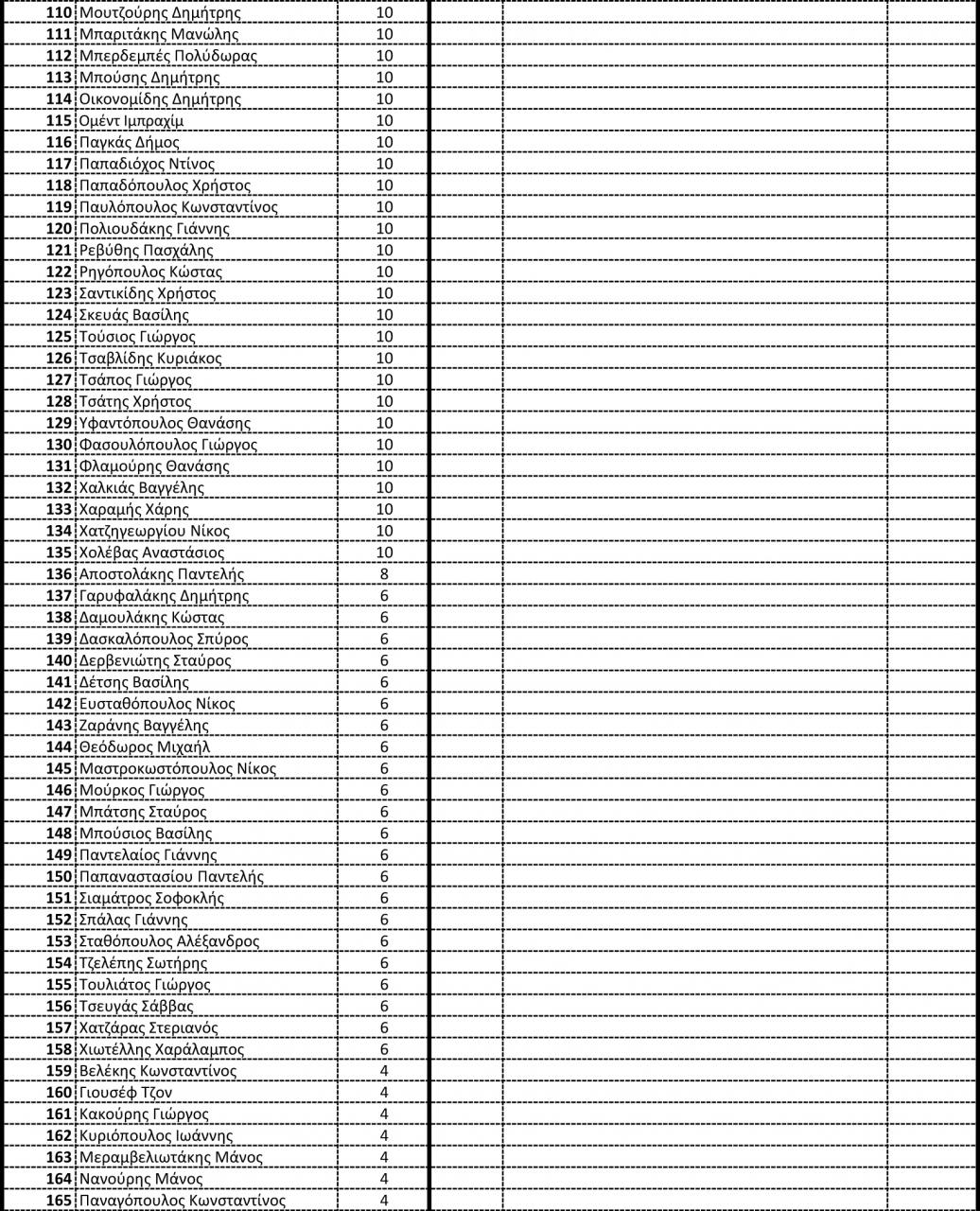 Όνομα: ΝΑC RANKING - POINT SYSTEM-3.jpg Εμφανίσεις: 696 Μέγεθος: 330,9 KB