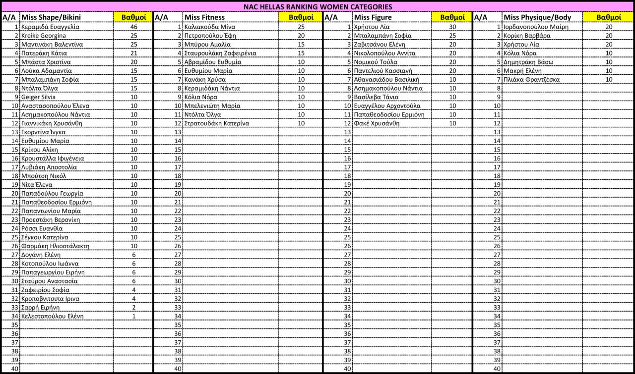 Όνομα: ΝΑC-RANKING-POINT-SYSTEM WOMEN.jpg Εμφανίσεις: 475 Μέγεθος: 269,1 KB