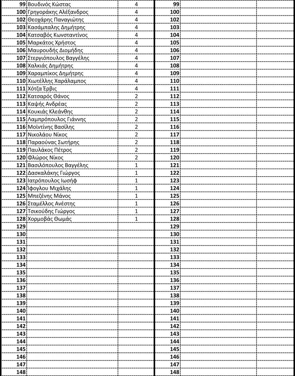 Όνομα: ΝΑC RANKING - POINT SYSTEM ATHLETIC-3.jpg Εμφανίσεις: 311 Μέγεθος: 291,7 KB