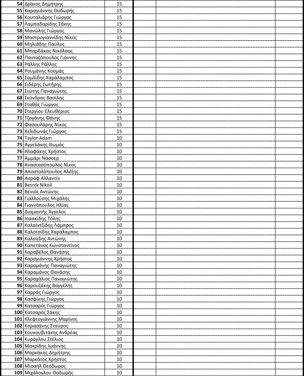 Όνομα: ΝΑC RANKING - POINT SYSTEM-2.jpg Εμφανίσεις: 705 Μέγεθος: 328,2 KB