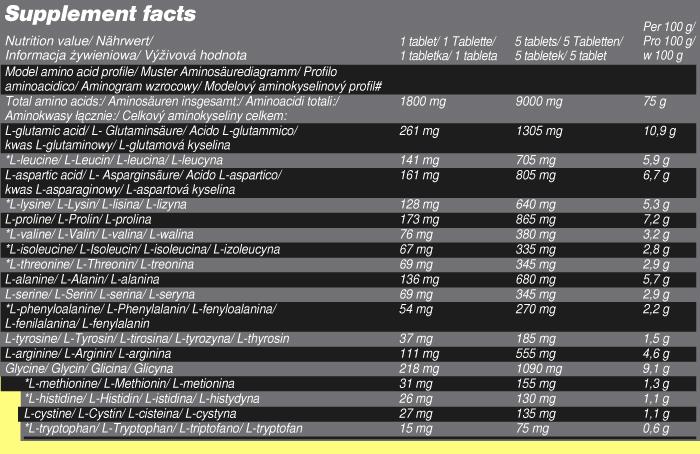 Όνομα: amino.jpg Εμφανίσεις: 400 Μέγεθος: 80,6 KB