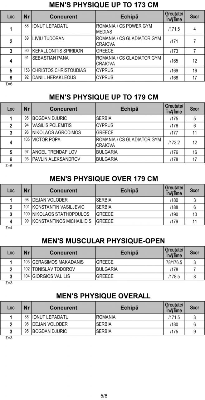 Όνομα: OFFICIAL-RESULTS-BALKAN-CHAMPIONSHIPS-2019-5.jpg Εμφανίσεις: 419 Μέγεθος: 146,4 KB