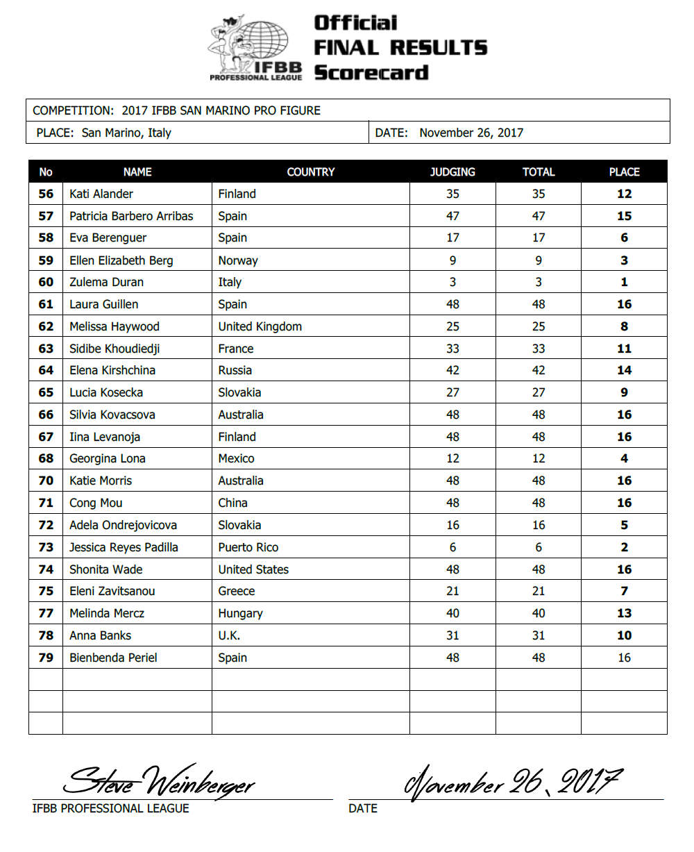 Όνομα: 2017sanmarino_resultsfig.jpg Εμφανίσεις: 2163 Μέγεθος: 212,6 KB