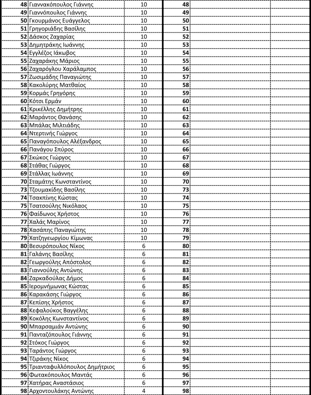 Όνομα: ΝΑC RANKING - POINT SYSTEM ATHLETIC-2.jpg Εμφανίσεις: 320 Μέγεθος: 314,7 KB