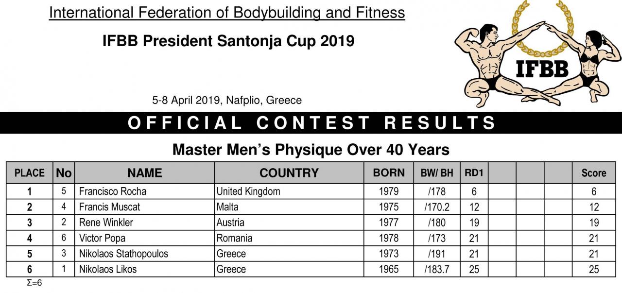 Όνομα: 2019-NafplioPresidentCup-Results-1.jpg Εμφανίσεις: 439 Μέγεθος: 114,8 KB