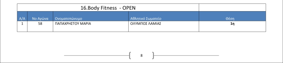 Όνομα: Αποτελεσματα_31ο_Πρωτάθλημα_2018-8.jpg Εμφανίσεις: 609 Μέγεθος: 40,2 KB