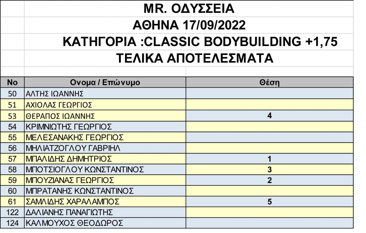 Όνομα: ΤΕΛΙΚΑ-ΑΠΟΤΕΛΕΣΜΑΤΑ-MR-ΟΔΥΣΣΕΙΑ-7.jpg Εμφανίσεις: 450 Μέγεθος: 153,5 KB