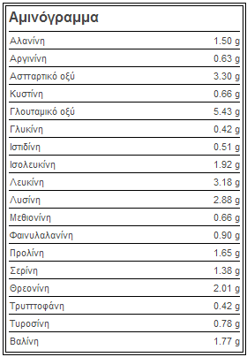 Όνομα: Αγορά 100 Whey 2000g €24.99 Prozis Sport.png Εμφανίσεις: 8637 Μέγεθος: 11,9 KB