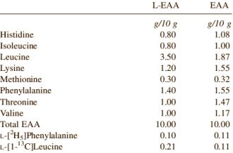 Όνομα: leucine10gmix.gif Εμφανίσεις: 4595 Μέγεθος: 14,4 KB