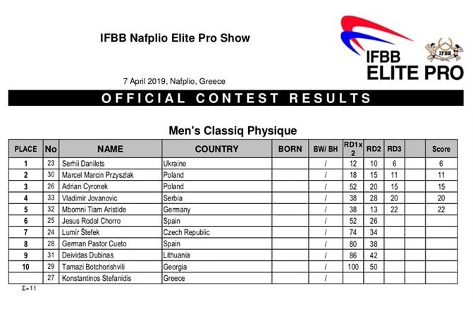 Όνομα: Nafplio Elite Pro 2019 - Classic Physique.jpg Εμφανίσεις: 1471 Μέγεθος: 99,6 KB