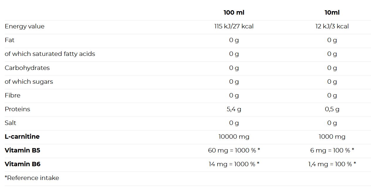 Όνομα: 01-176-141 Carnitine Activity 100 000-facts.jpg Εμφανίσεις: 118 Μέγεθος: 74,3 KB