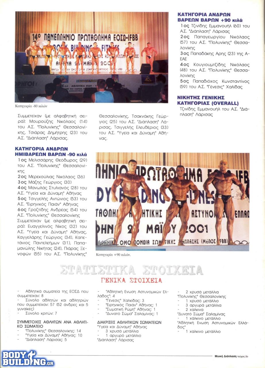 Όνομα: IFBB-EOΣΔ 14ο Πανελλήνιο Πρωτάθλημα 2001 (2).jpg Εμφανίσεις: 222 Μέγεθος: 187,4 KB