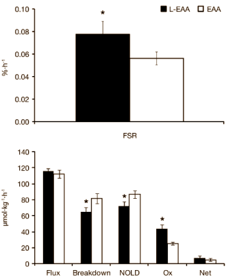 Όνομα: leucine10gmix2.gif Εμφανίσεις: 4813 Μέγεθος: 12,2 KB