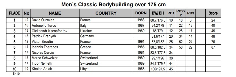 Όνομα: Classic BB +1.75.jpg Εμφανίσεις: 292 Μέγεθος: 87,1 KB