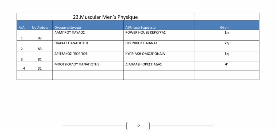 Όνομα: Αποτελεσματα_31ο_Πρωτάθλημα_2018-12.jpg Εμφανίσεις: 452 Μέγεθος: 74,7 KB