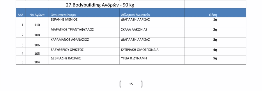 Όνομα: Αποτελεσματα_31ο_Πρωτάθλημα_2018-15.jpg Εμφανίσεις: 391 Μέγεθος: 80,8 KB