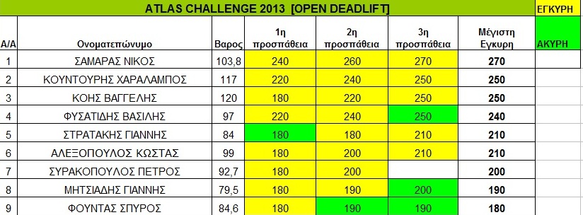 Όνομα: Deadlifts Open.jpg Εμφανίσεις: 1283 Μέγεθος: 101,5 KB