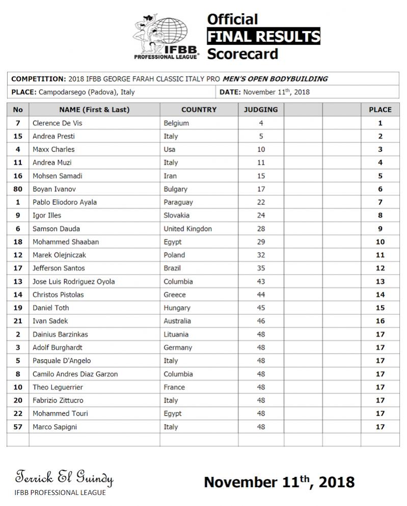 Όνομα: 2018georgefarahclassic_resultsMBB.jpg Εμφανίσεις: 539 Μέγεθος: 108,1 KB