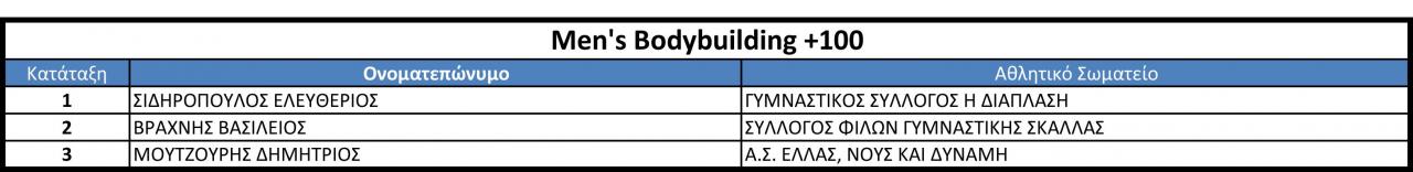 Όνομα: +100.jpg Εμφανίσεις: 440 Μέγεθος: 40,6 KB