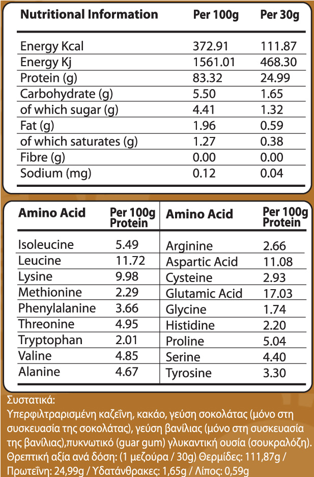 Όνομα: 01-136-115-COMPLETE-Micellar-Casein-140x160-30g-Nutritional-web.jpg Εμφανίσεις: 474 Μέγεθος: 211,1 KB