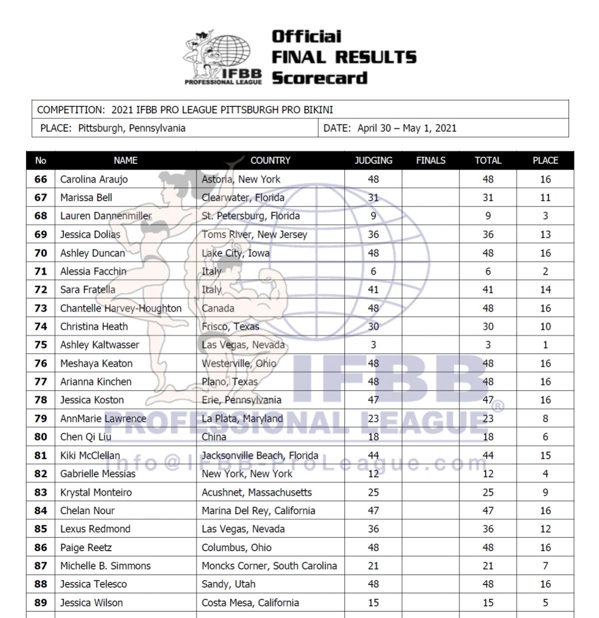 Όνομα: 2021pittsburgh_scorecardBIK.jpg Εμφανίσεις: 186 Μέγεθος: 205,5 KB