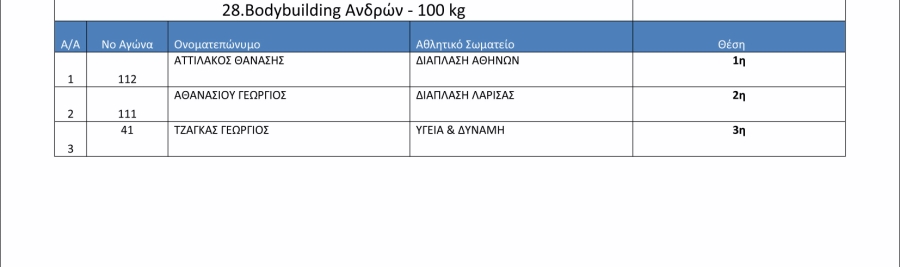 Όνομα: Αποτελεσματα_31ο_Πρωτάθλημα_2018-16.jpg Εμφανίσεις: 344 Μέγεθος: 54,9 KB