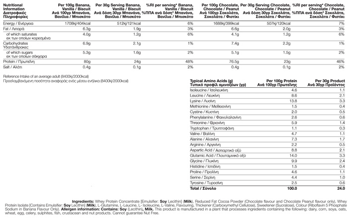 Όνομα: 01-182-037-Just-Whey--facts.jpg Εμφανίσεις: 2986 Μέγεθος: 83,4 KB