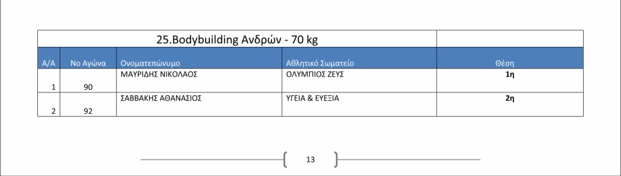 Όνομα: Αποτελεσματα_31ο_Πρωτάθλημα_2018-13.jpg Εμφανίσεις: 465 Μέγεθος: 51,1 KB