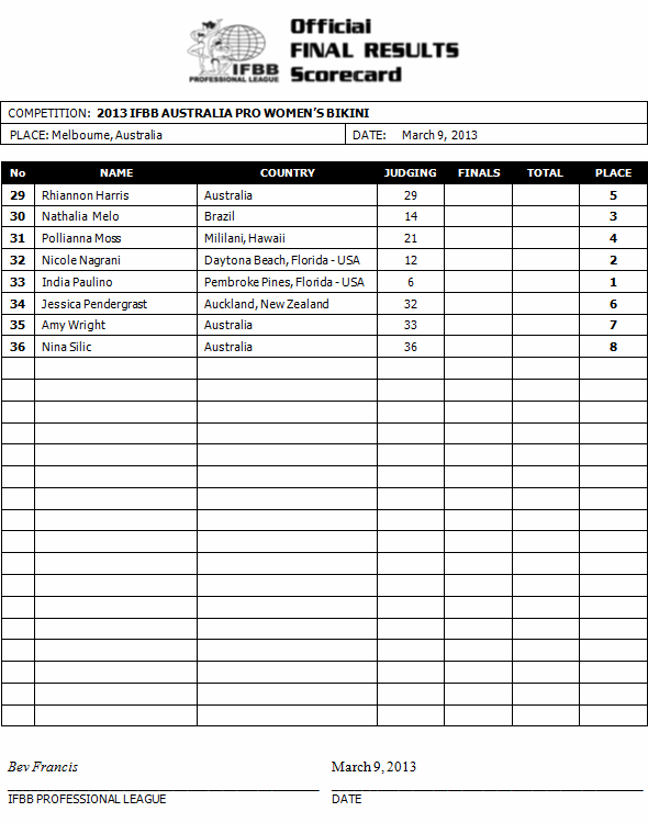 Όνομα: scorecard_bik.gif Εμφανίσεις: 772 Μέγεθος: 24,5 KB