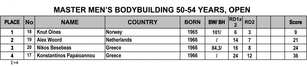 Όνομα: 2019-IFBB-Nafplio-Classic-Results-5.jpg Εμφανίσεις: 343 Μέγεθος: 60,2 KB