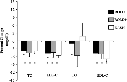 Όνομα: ajcn95109fig2.jpg Εμφανίσεις: 564 Μέγεθος: 44,9 KB