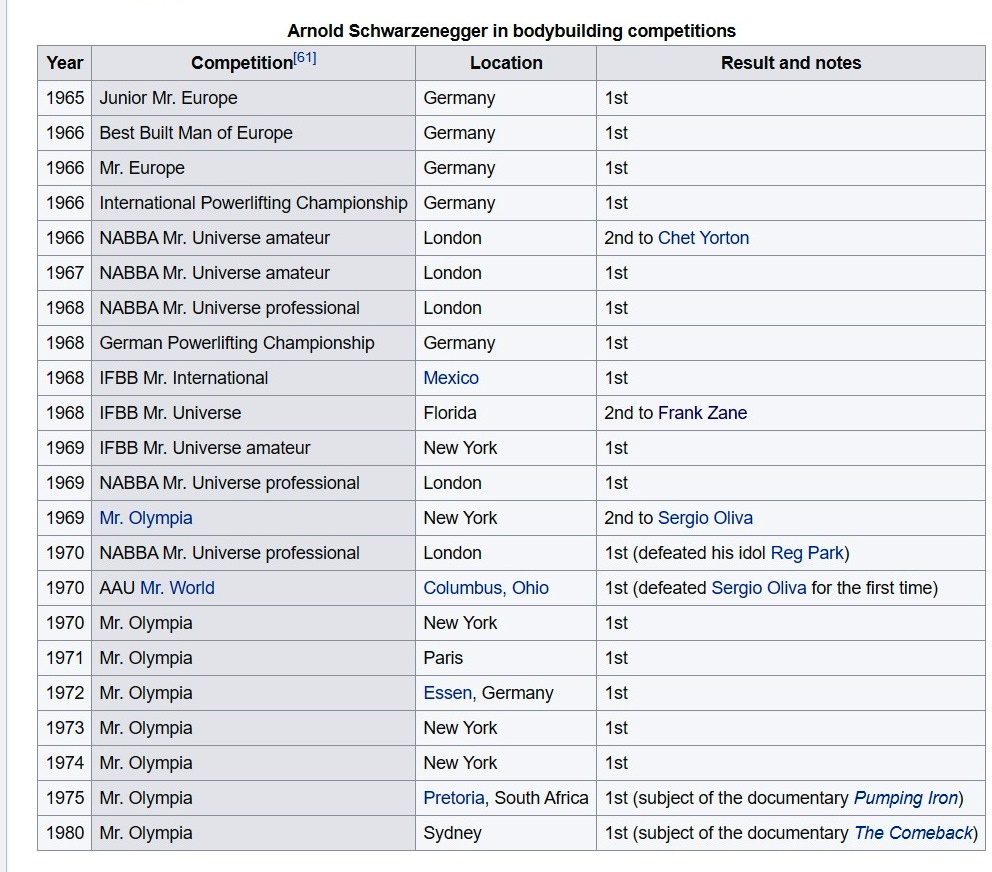 Όνομα: Αrnold Contests.jpg Εμφανίσεις: 499 Μέγεθος: 240,6 KB